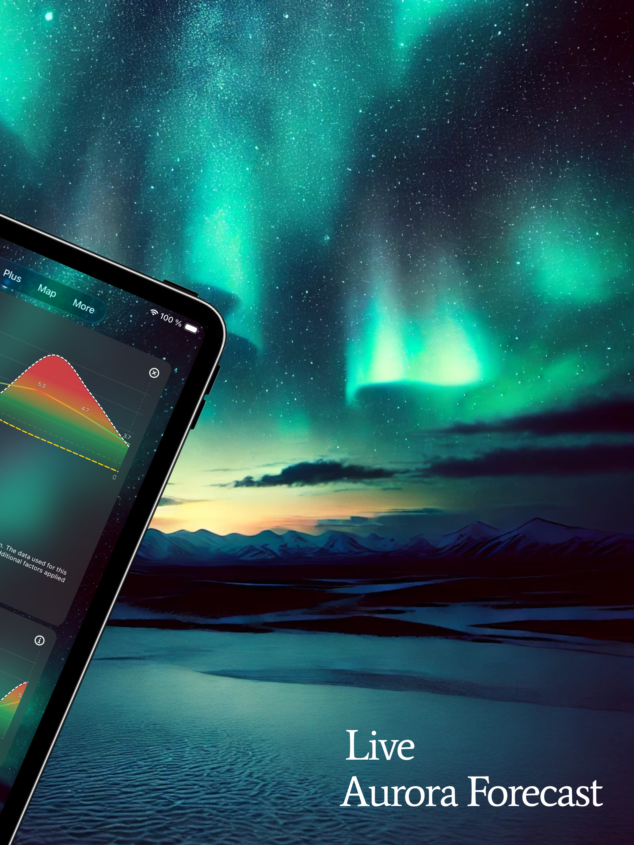 Polar Lights Forecast