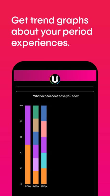 Period Tracker – U by Kotex screenshot-4