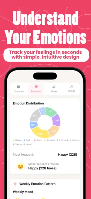 Emotion Tracker : Feelie screenshot 1