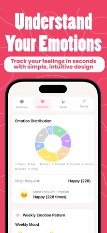 Emotion Tracker : Feelie Screenshot 1 of 10