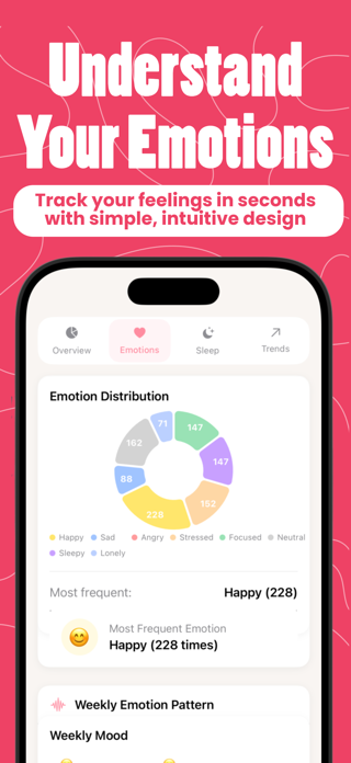 Emotion Tracker : Feelie Screenshot 1 of 10