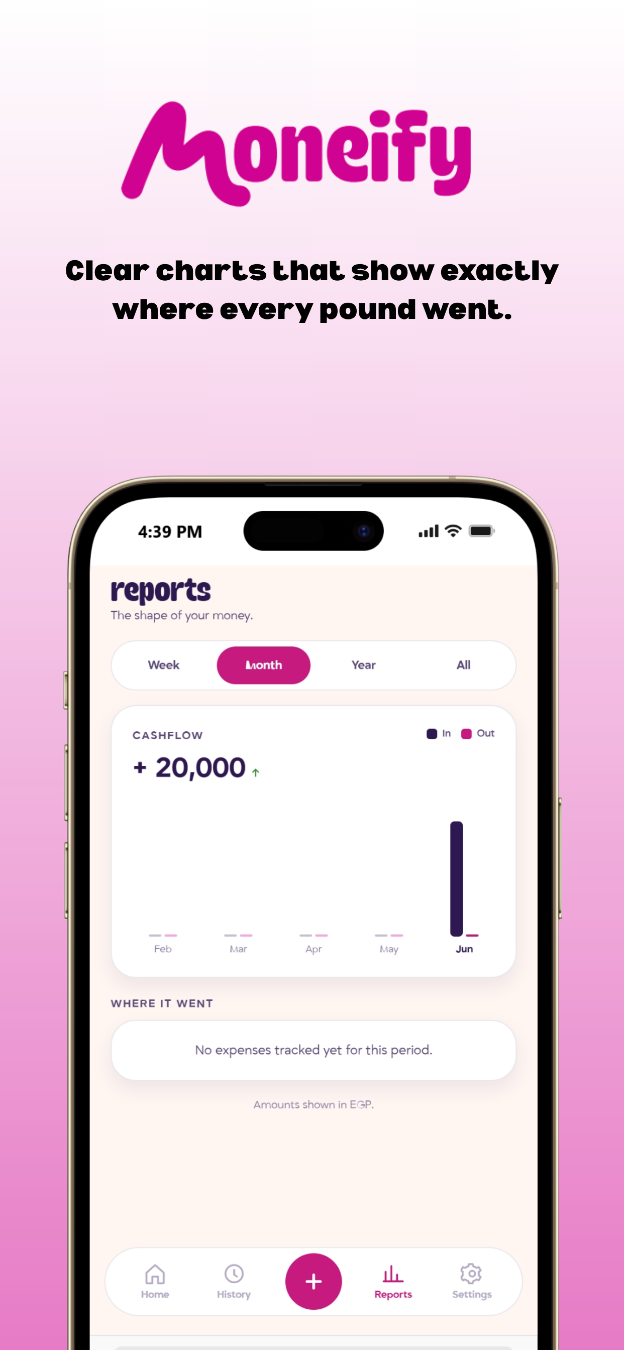 Moneify.ai
