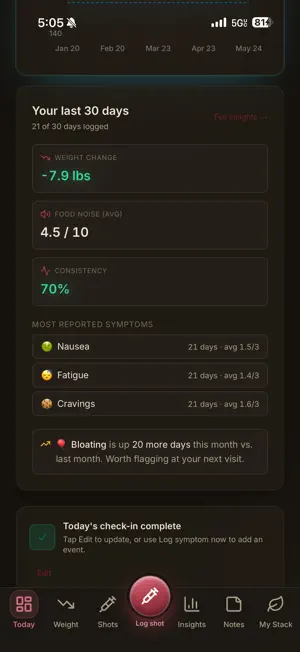 Pace · GLP-1 Tracker screenshot 4
