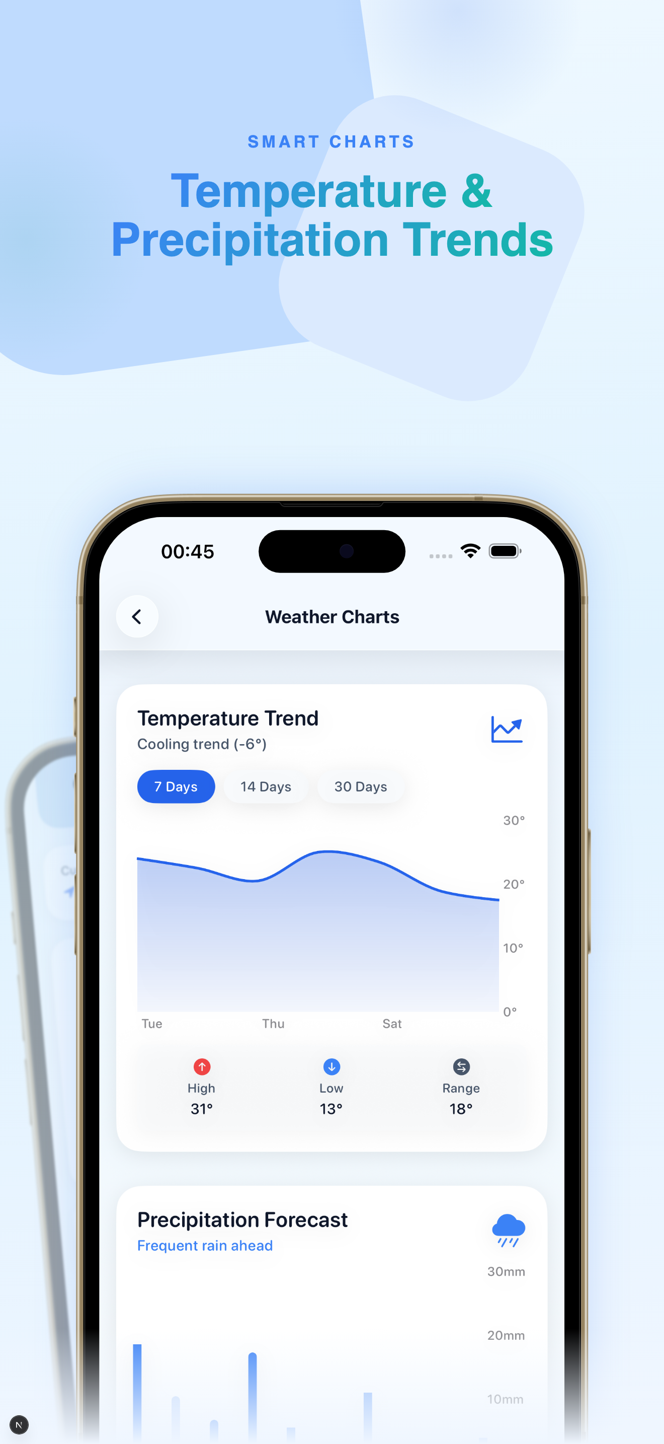 Weather Forecast & Radar - AQI