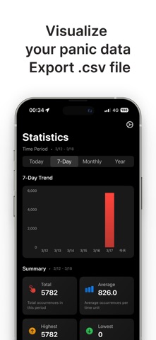 Panic Tracker: The Red Button Screenshot 4 of 4