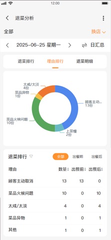 智报 screenshot