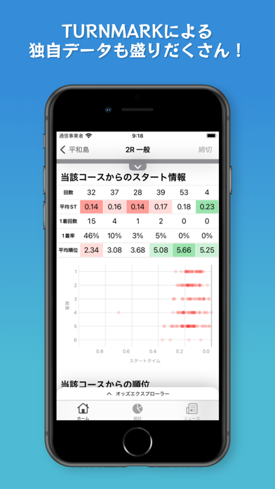 TURNMARK スマホで超見やすい競艇予想アプリのおすすめ画像2