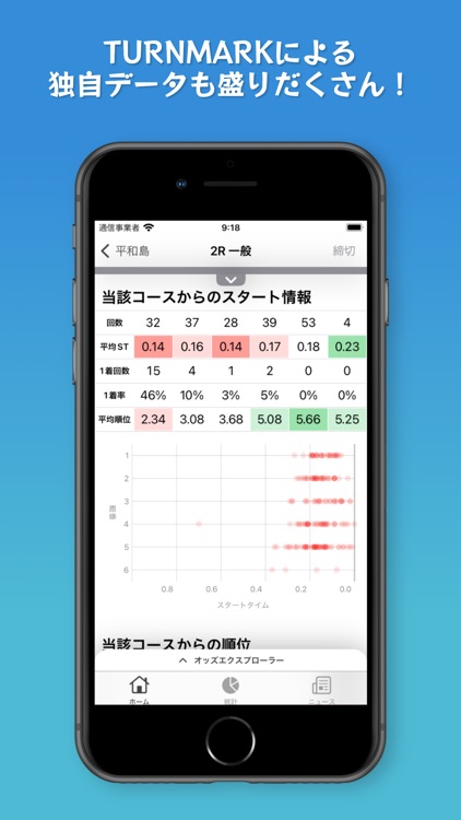 TURNMARK スマホで超見やすい競艇予想アプリ