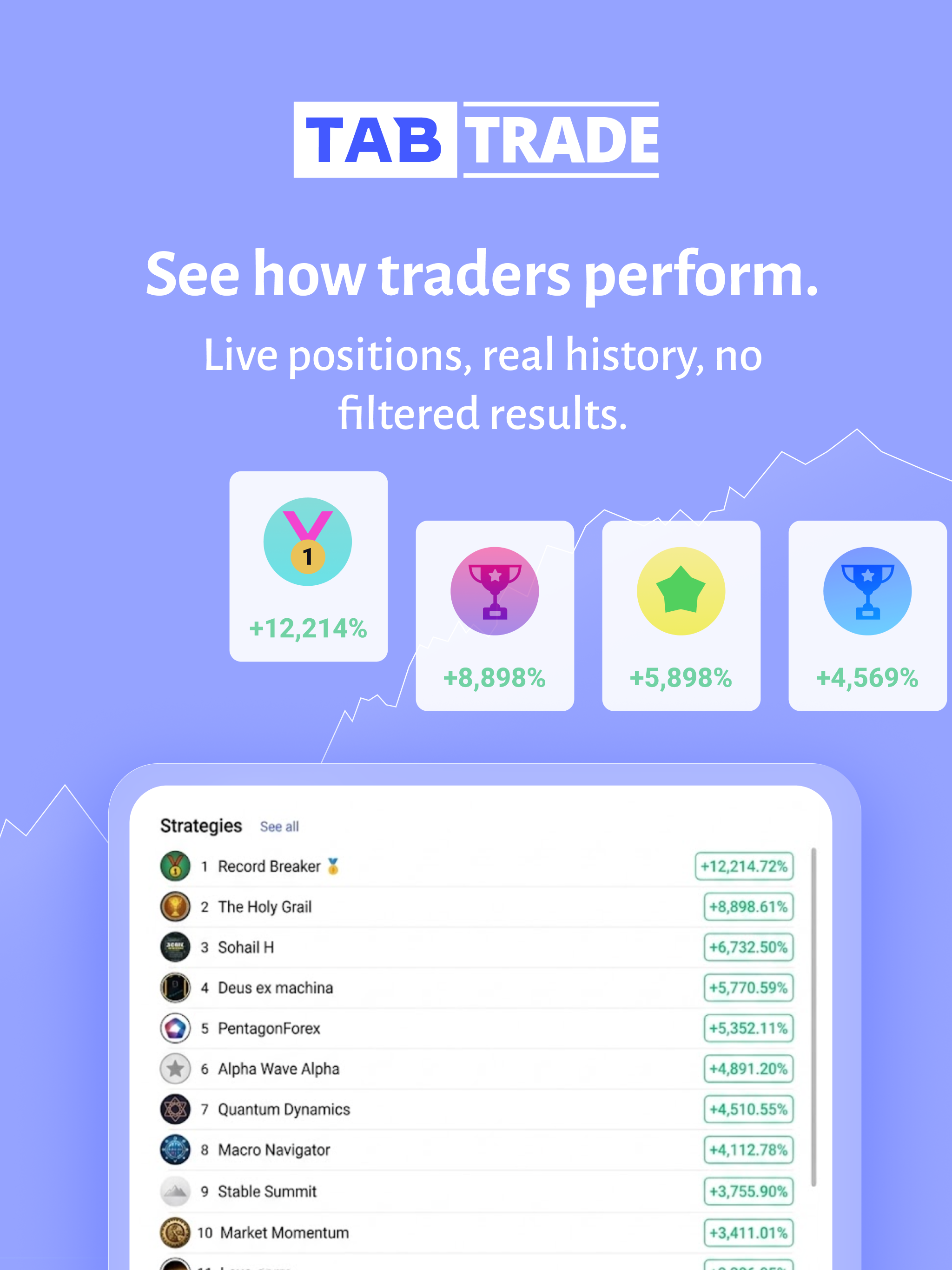 TabTrade Copy Trader