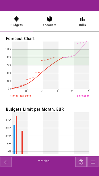 Fingrom: Expense Tracker Screenshot 7 of 8
