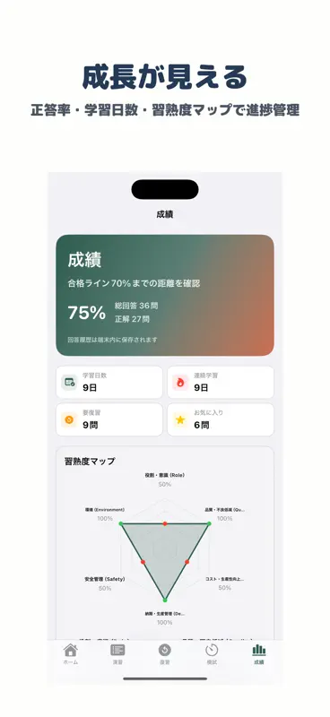 生産マイスター検定試験 3級 | 2026年対策問題 screenshot 5 of 5