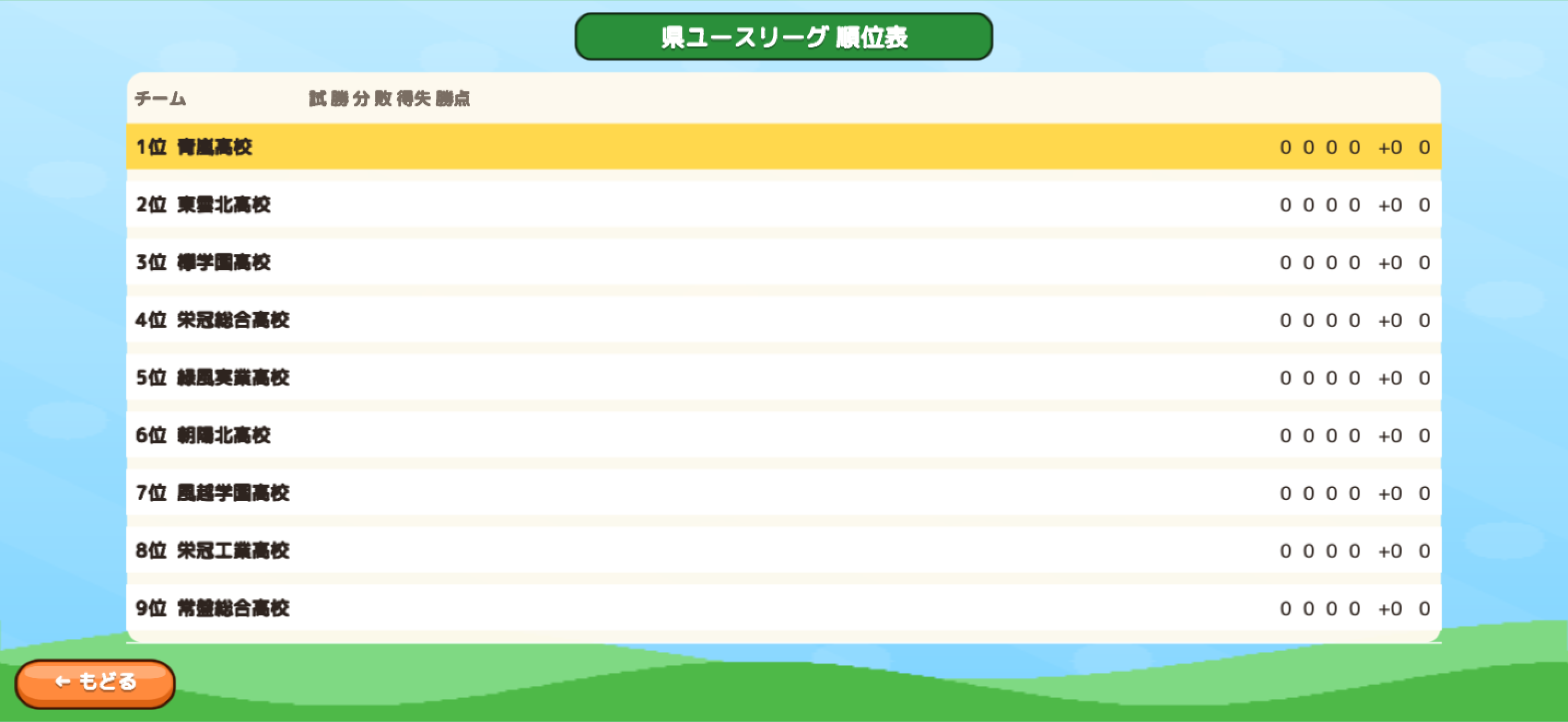 高校サッカーマネージャー screenshot 9