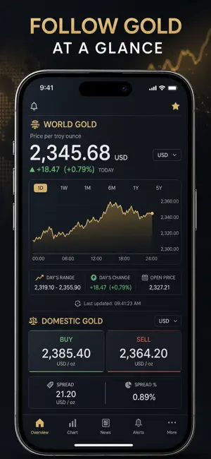 Gold Price: Spot Rate Alert screenshot 1