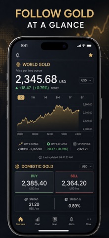 Gold Price: Spot Rate Alert iPhone screenshot