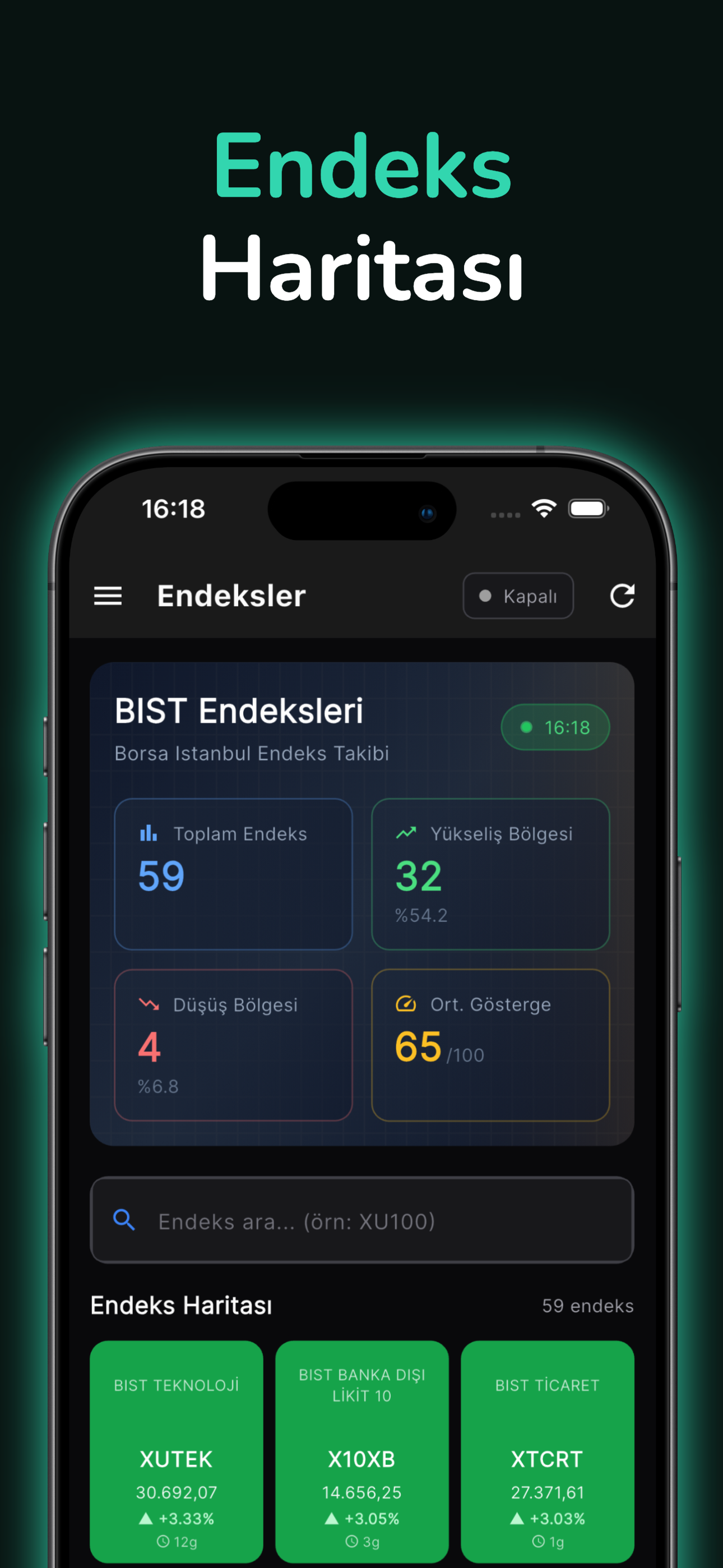 BIST Radar