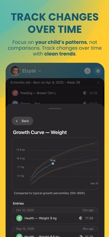 Nurtura Daily: Baby Tracker screenshot