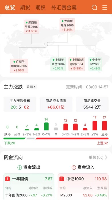Screenshot #2 pour 华源期货