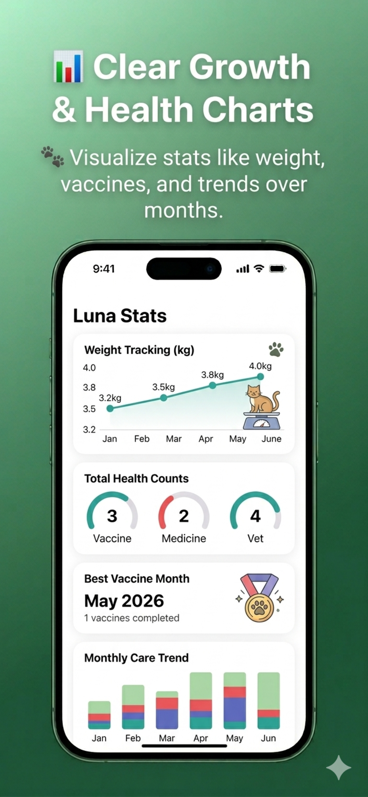 Pawly Health screenshot 4
