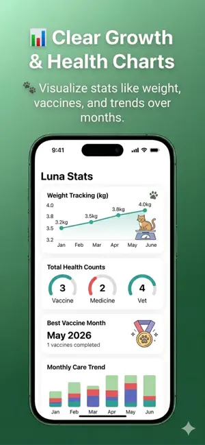 Pawly Health screenshot 4
