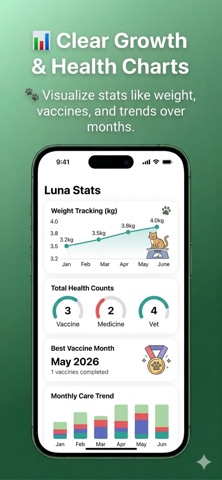 Pawly Health Screenshot 4 of 6