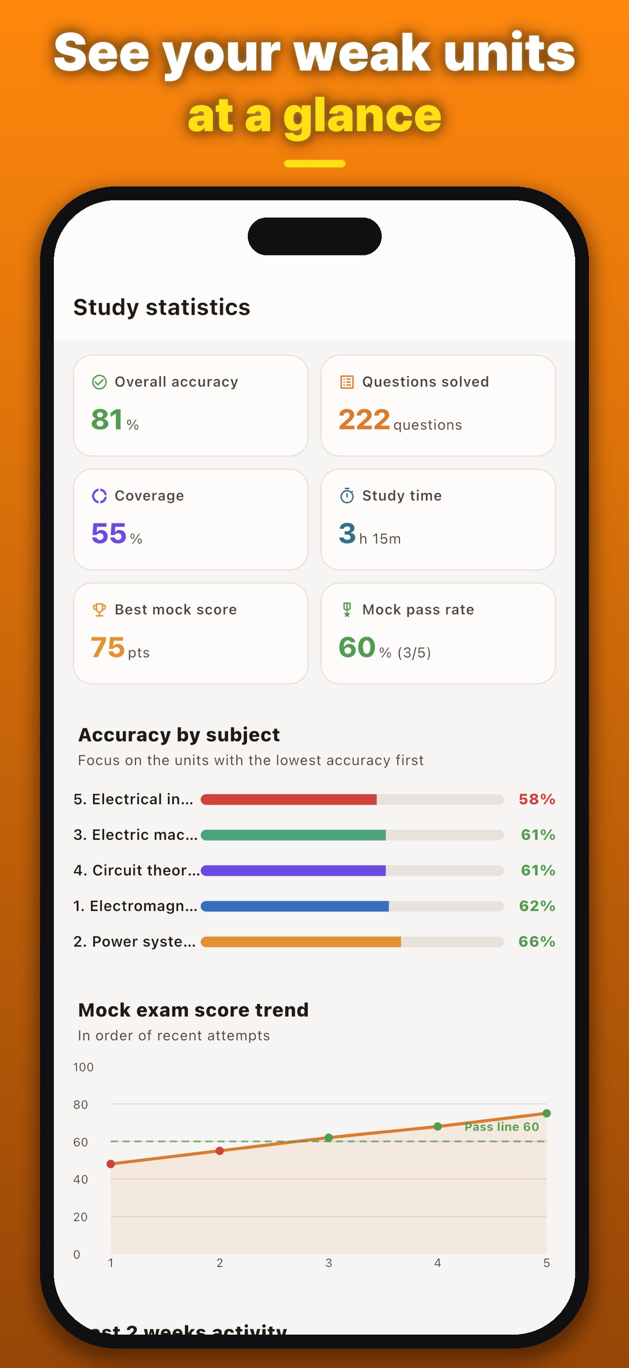 Screenshot 5 of Electrical Engineer - PassRun