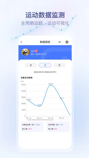 AiPETER爱彼特 screenshot 4