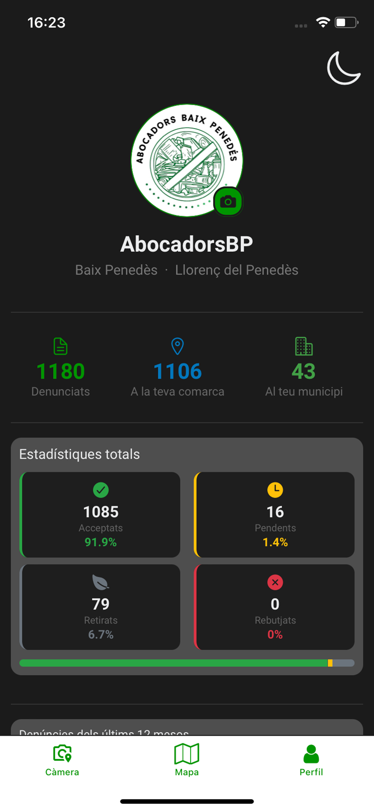 AbocadorsBP