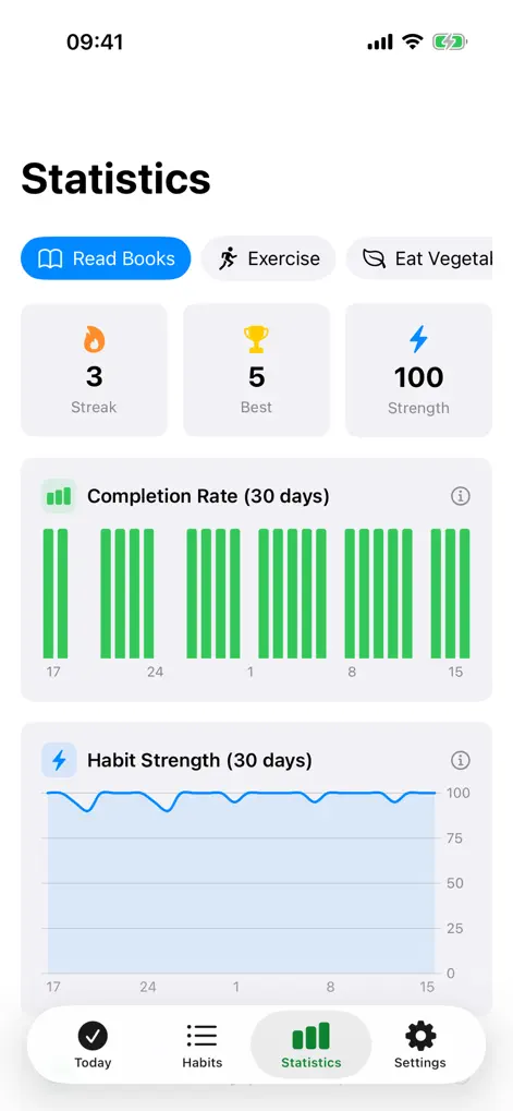 Habit: Streak Tracker & Goals - Productivity App | MWM