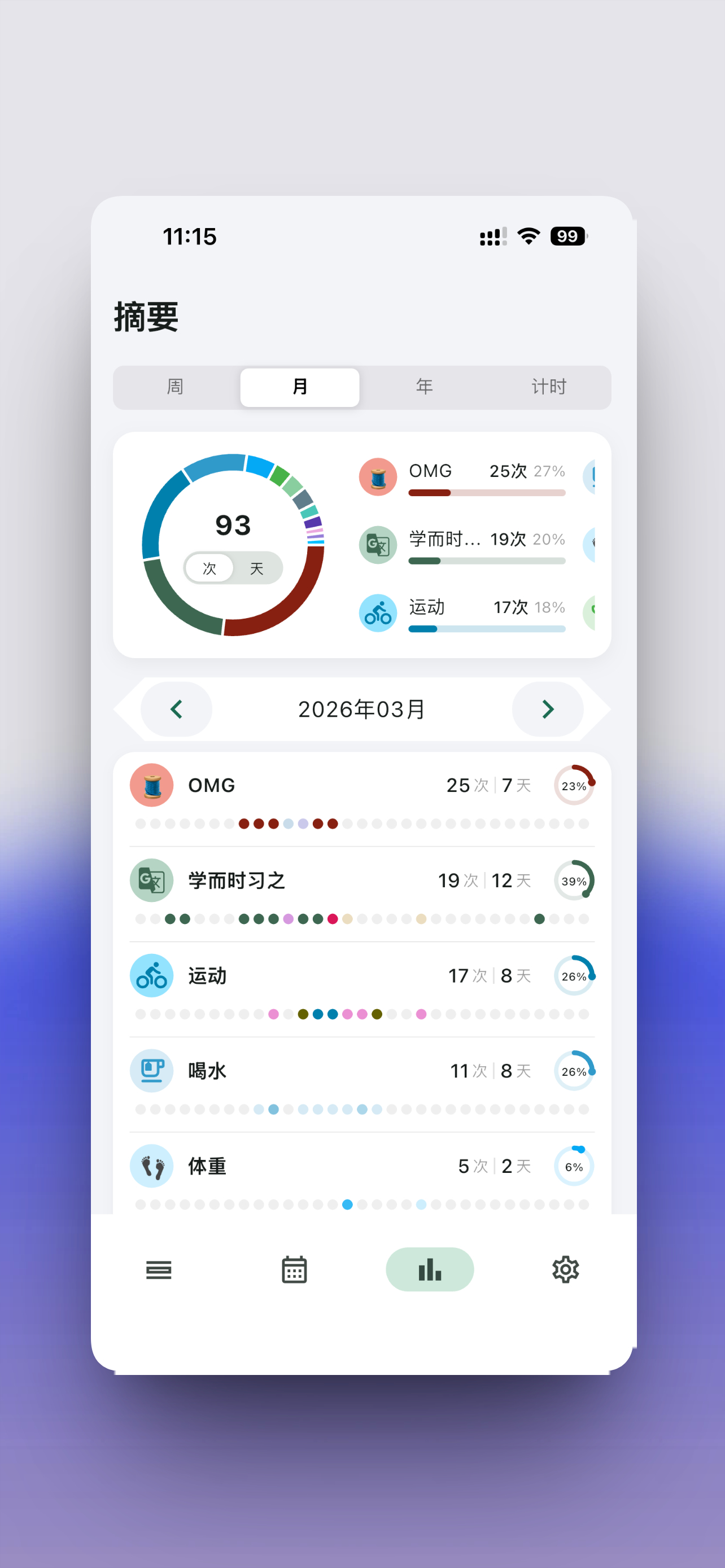 FlowMark-Habit tracker