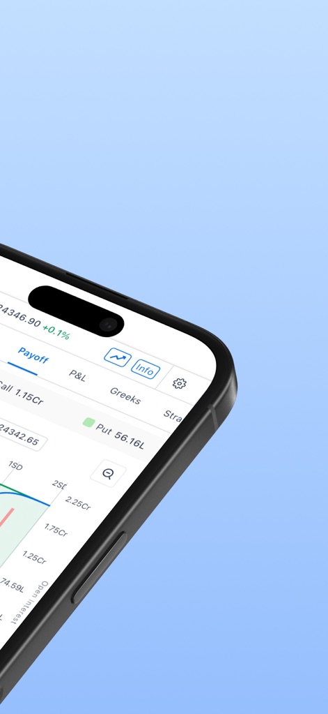 Sensibull for Options Trading - Nutzer können nahtlos zwischen verschiedenen Ansichten wie dem Payoff, P&L und den Griechen wechseln und erhalten über den "Info"-Button zusätzliche Erläuterungen.