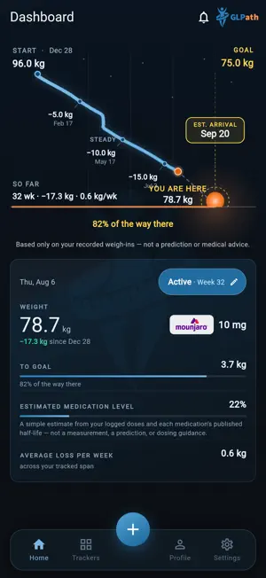 GLPath: GLP-1 Weight Tracker screenshot 1