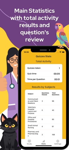 CVA Veterinary Assistant Exam Screenshot 5 of 5