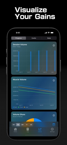 CoreWeight Screenshot 4 of 7