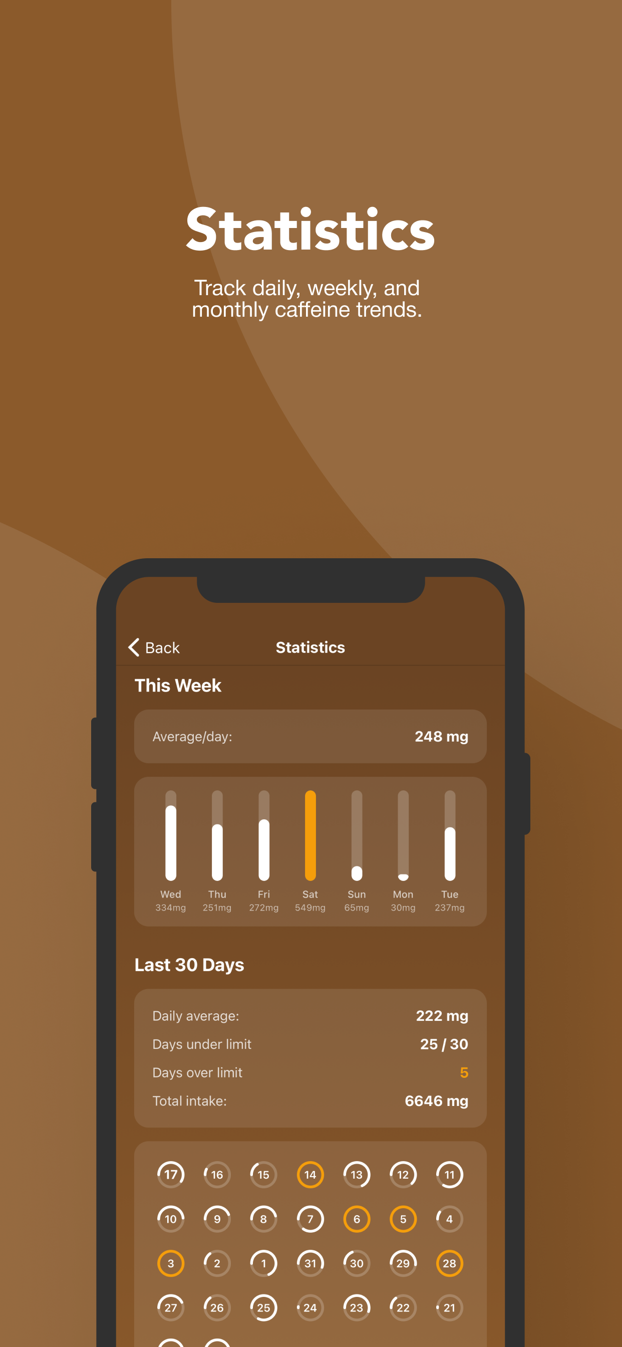 CaffeineTrack – Sleep Better