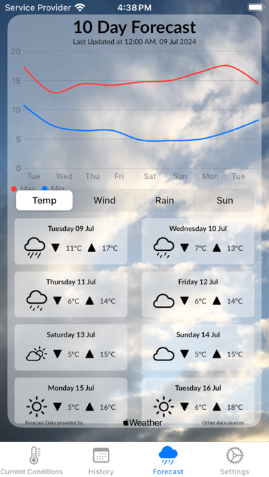 Screenshot #1 pour Weewx Weather