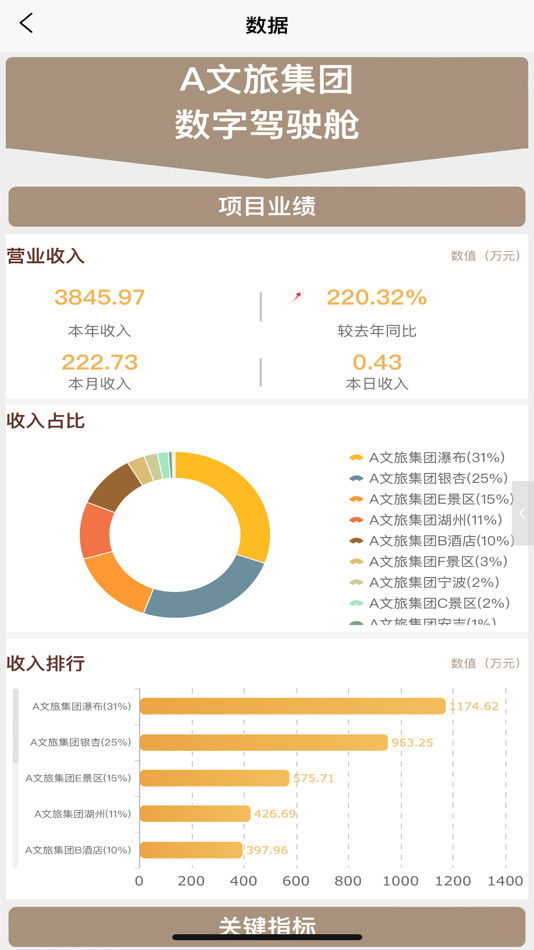 #2. 绿云数据平台 (iOS) Podle: 杭州绿云科技有限公司