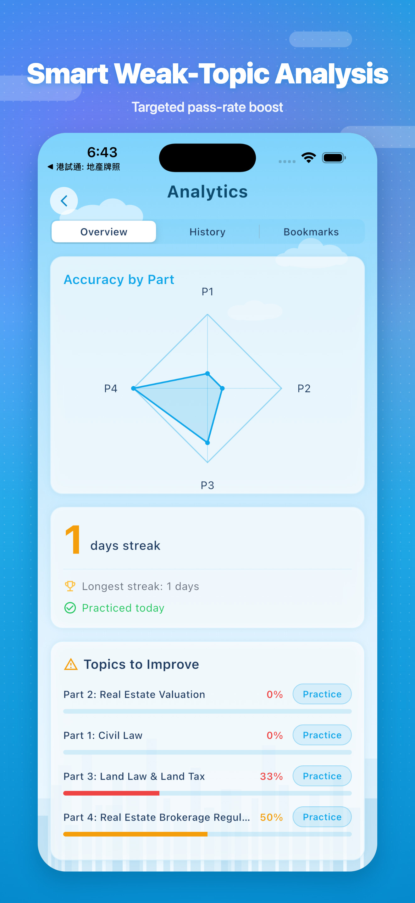 PrepLicense: TW Real Estate screenshot 6