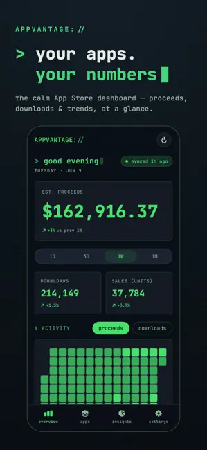 Appvantage Sales Analytics PRO 截图