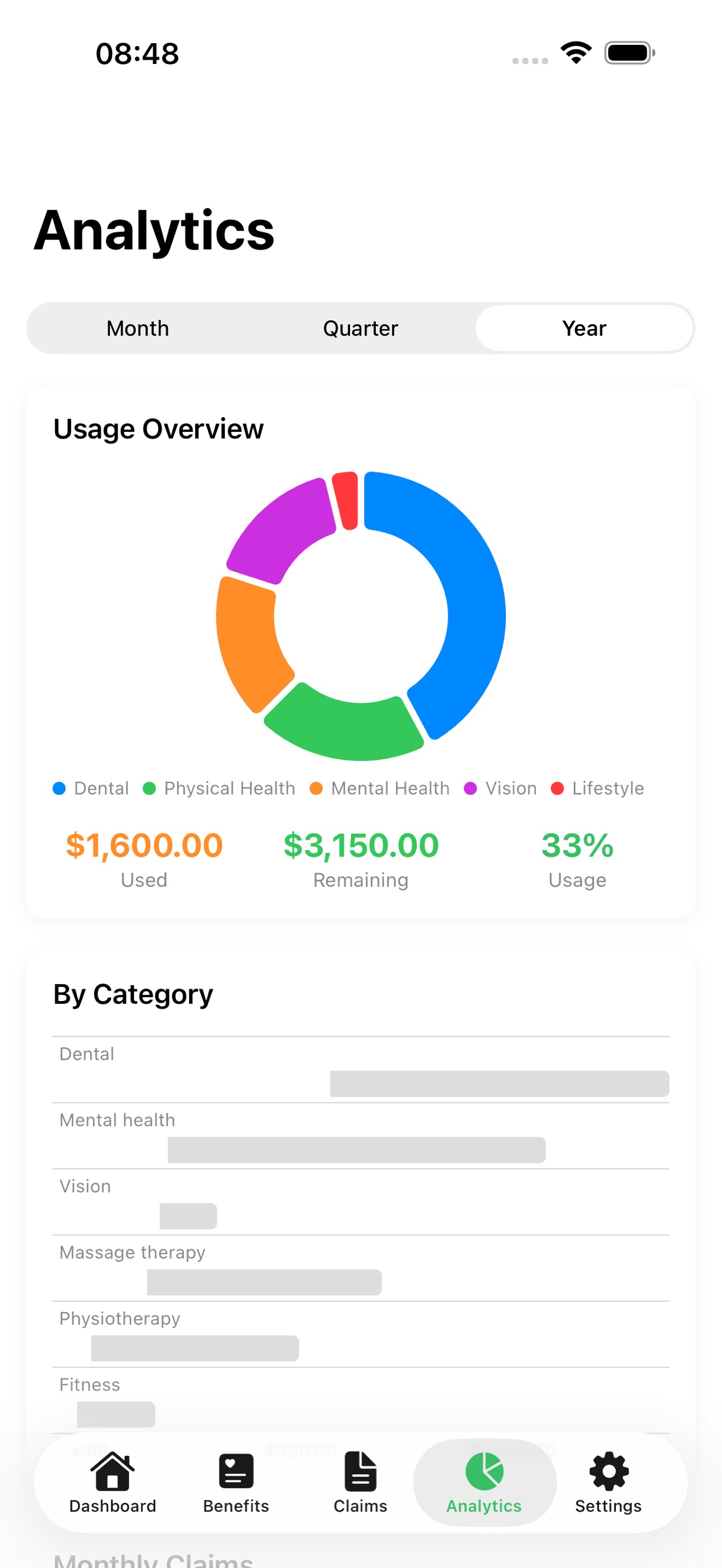 Screenshot 6 of Wellnest: Health Benefits