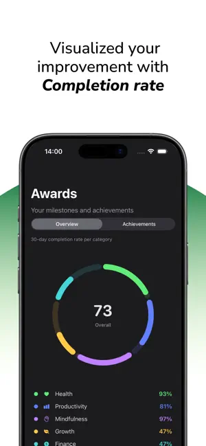 Minimalist - Habit Tracker screenshot 3