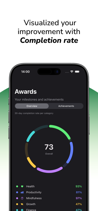 Minimalist - Habit Tracker Screenshot 3 of 5