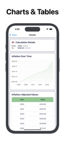 Inflation Calculator & Data screenshot