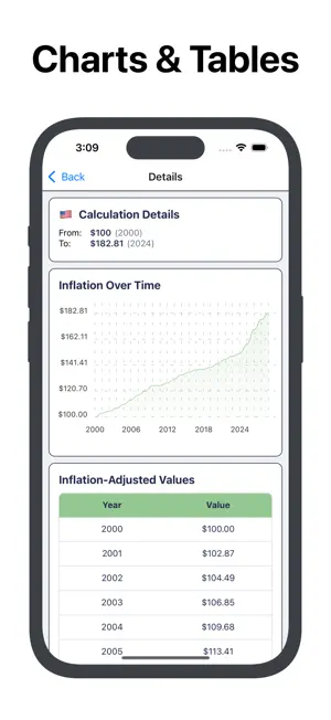 Inflation Calculator & Data screenshot 3