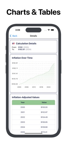 Inflation Calculator & Data Screenshot 3 of 4