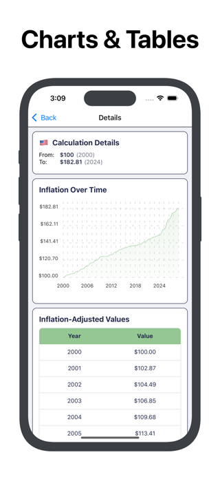 Inflation Calculator & Data Screenshot 3 of 4