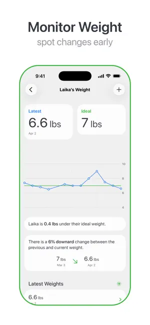 LuckyPaws: Dog Health Tracker screenshot 4