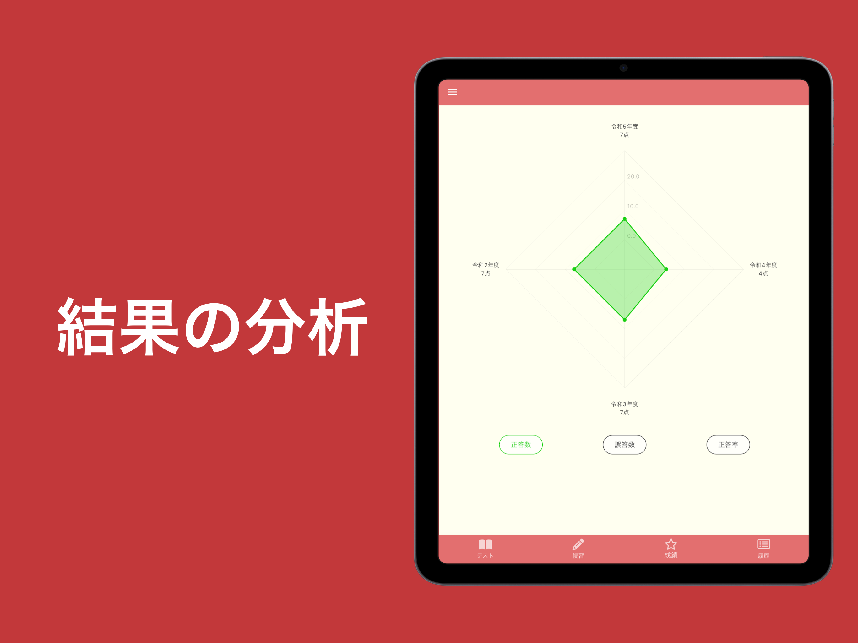 技術士 適性科目 過去問集 | 技術士試験の対策アプリ