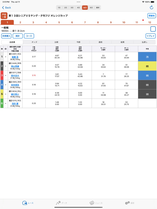 sibuki 競艇、ボートレースの予想補助ツール」をApp Storeで