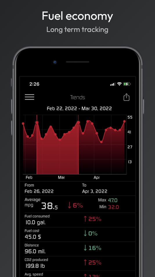 #9. Hondata (iOS) 由: Alphabit Software Inc.