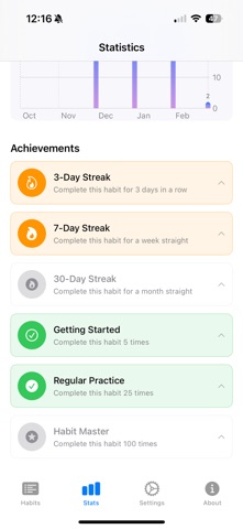 LocalOne Habits Screenshot 5 of 6